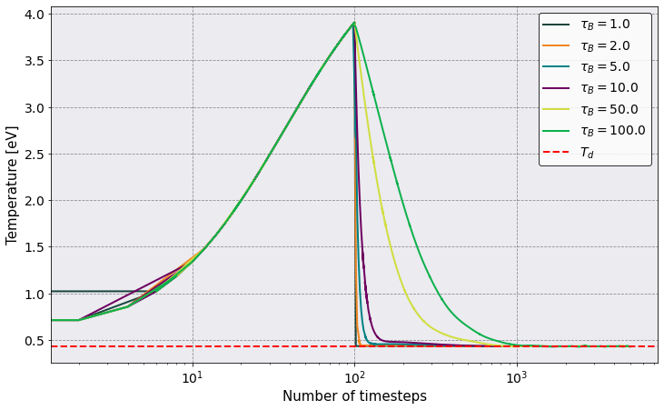 ../../../_images/documentation_Features_files_Berendsen_NB_Berendsen_Thermostat_5_1.png