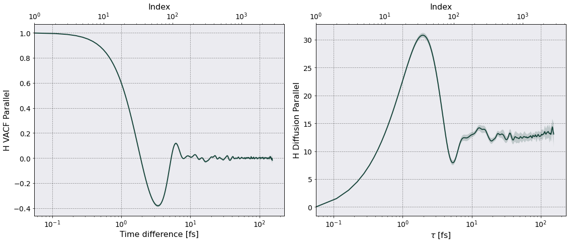 ../../_images/examples_Magnetized_OCP_Magnetized_Plasma_13_2.png