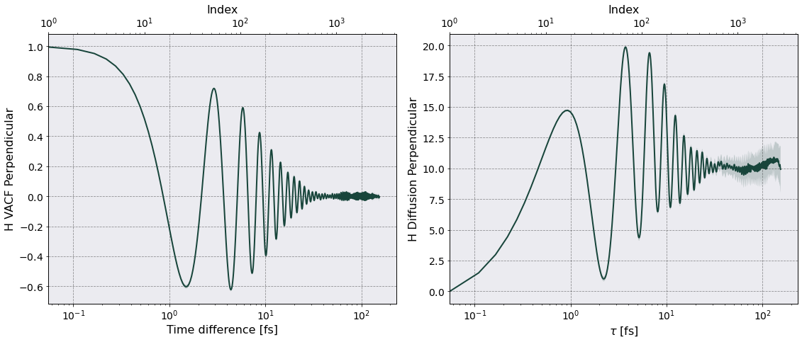 ../../_images/examples_Magnetized_OCP_Magnetized_Plasma_13_3.png