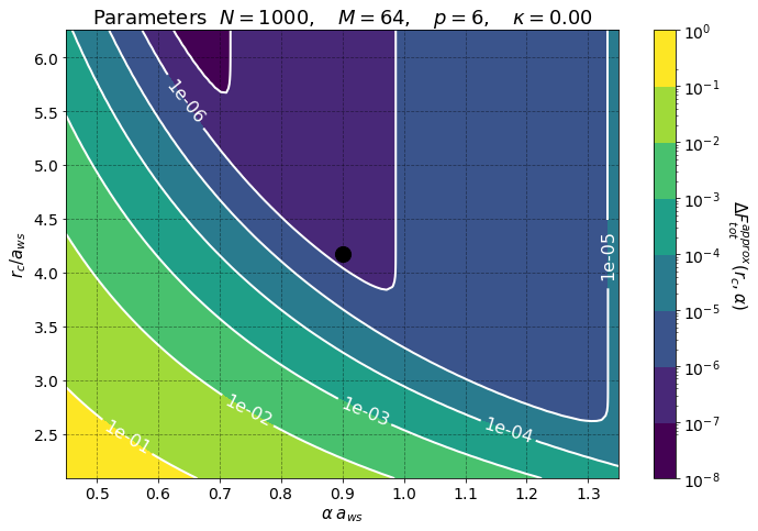../../_images/examples_Magnetized_OCP_Magnetized_Plasma_3_7.png