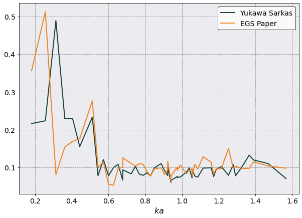 ../../_images/examples_Yukawa_vs_EGS_Yukawa_vs_Exact-Gradient_Corrected_Potential_9_1.png