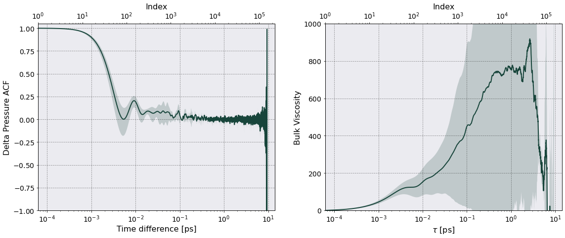 ../../_images/examples_YOCP_YOCP_viscosity_28_1.png