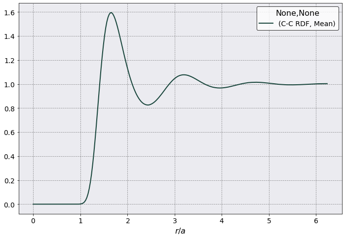 ../../_images/examples_YOCP_YOCP_viscosity_7_1.png